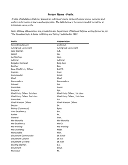 Person Name - Prefix a Table of Salutations That May Precede an Individual’S Name to Identify Social Status