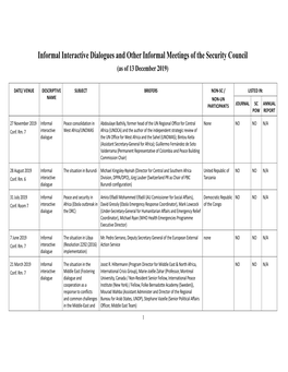 Informal Interactive Dialogues and Other Informal Meetings of the Security Council (As of 13 December 2019)