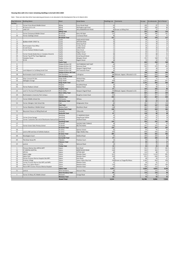 20150910 Northampton Borough Housing Sites.Xlsx