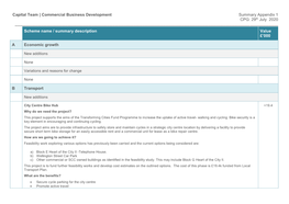 Capital Team | Commercial Business Development Summary Appendix 1 CPG: 29Th July 2020 ______Scheme Name / Summary Description Value £’000