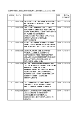 Elenco Deliberazioni Giunta Comunale Anno 2014 N.Gen