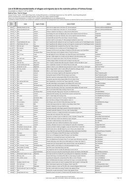 List of 29.586 Documented Deaths of Refugees and Migrants Due to the Restrictive Policies of Fortress Europe