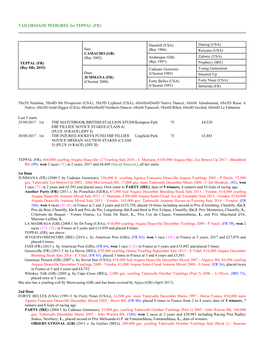 TAILORMADE PEDIGREE for TEPPAL (FR)