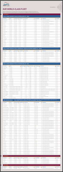 Download Fleet List