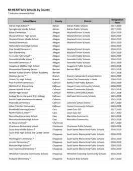 MI Heartsafe Schools by County * Indicates Renewed School