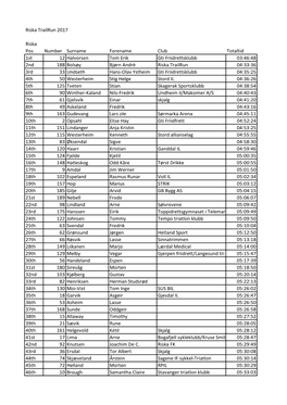 Riska Trailrun 2017 Riska Pos Number Surname Forename Club