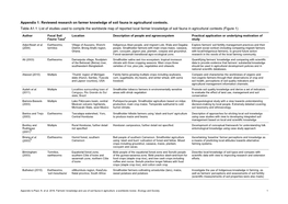 Appendix 1: Reviewed Research on Farmer Knowledge of Soil Fauna in Agricultural Contexts