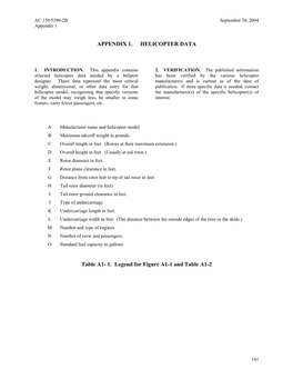 APPENDIX 1. HELICOPTER DATA Table A1