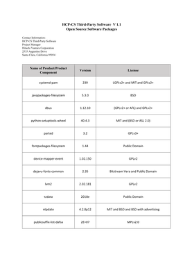 HCP-CS Third-Party Software V1.1