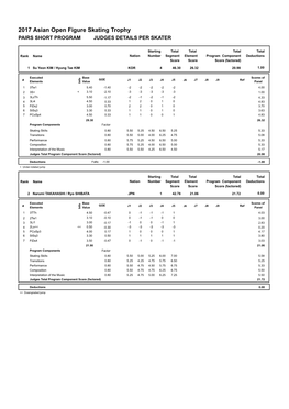 Time Schedule / Judges Scores (Pdf)