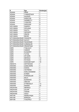 İl İlçe Kontenjan ADANA FEKE 1 ADANA YUMURTALIK 1 ADANA