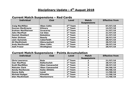 Current Suspensions @ 29Th March 2012