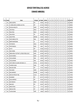 Servizio Territoriale Del Nuorese Domande Ammissibili