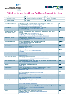 Wiltshire Mental Health and Wellbeing Support Services