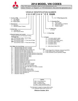 2014 MODEL VIN CODES This VIN Chart Is Available Online At