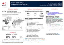 Covid-19 Outbreak Operational Update