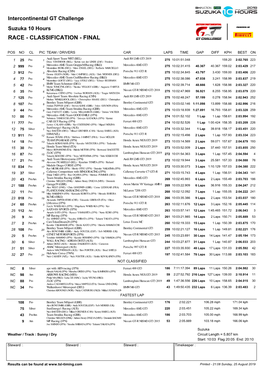 Suzuka 10 Hours RACE - CLASSIFICATION - FINAL