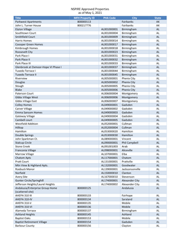 NSPIRE Approved Properties As of May 1, 2021