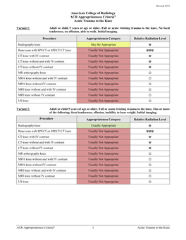 ACR Appropriateness Criteria® Acute Trauma to the Knee