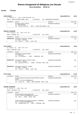 Elenco Insegnanti Di Religione Con Scuole Anno Scolastico 2018/19