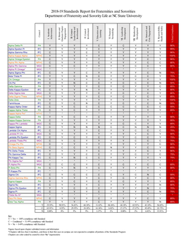 2018-19 Standards Report for Fraternities and Sororities