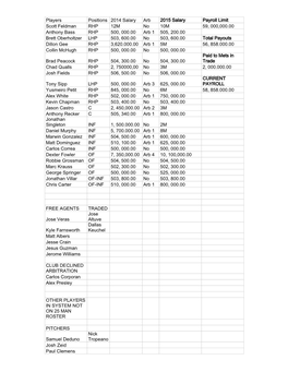 Players Positions 2014 Salary Arb 2015 Salary Payroll Limit Scott