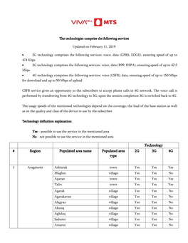 Technology # Region Populated Area Name Populated Area Type 2G 3G 4G