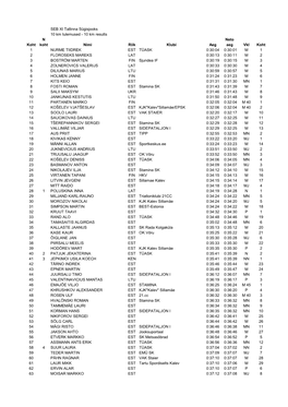 SEB XI Sügisjooks 10 Km