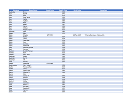 Surname Given Name Death Date Death Year Birth Date Cemetery