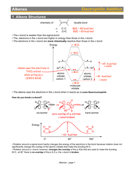 Alkenes Electrophilic Addition