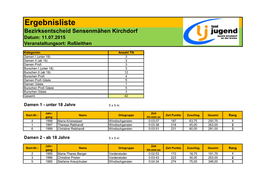 Ergebnisliste Bezirksentscheid Sensenmähen Kirchdorf Datum: 11.07.2015 Veranstaltungsort: Roßleithen