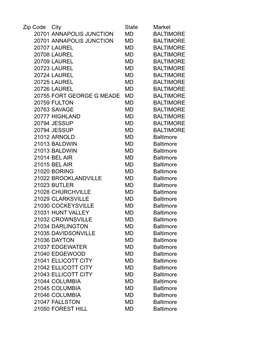 Zip Code City State Market 20701 ANNAPOLIS JUNCTION MD