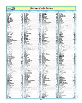 Station Code Index