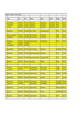 PERTH & KINROSS Name Tel No. Fax No. Pharmacy Address1 Address2 Address3 Postcode 1 Donna Mcsween 01738