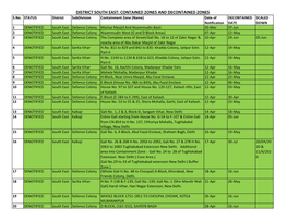 CZ List at Website 24 April 2021.Xlsx