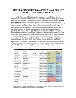 Adhesives and Sizes