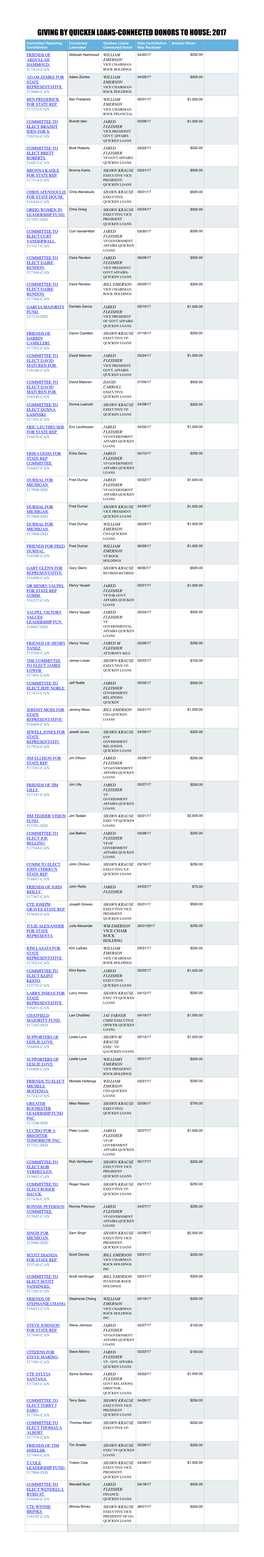 Giving by Quicken Loans-Tied Donors to House Members in 2017