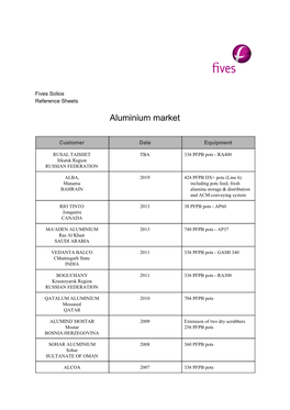 Aluminium Market