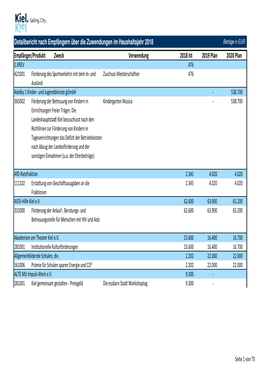 Zuwendungsempfänger Druck.Xlsm