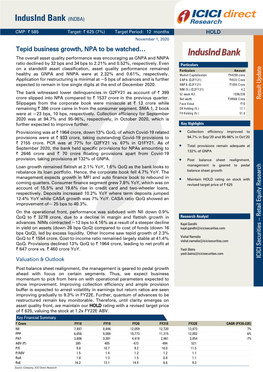 Indusind Bank (INDBA)