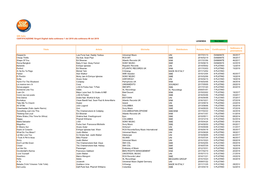 Gfk Italia CERTIFICAZIONE Singoli Digitali Dalla Settimana 1 Del 2010 Alla Settimana 48 Del 2019 LEGENDA New Award