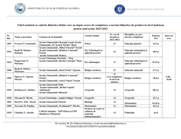 Tabel Nominal Cu Cadrele Didactice Titular Care Au Depus Cerere De Completare a Normei Didactice De Predare La Nivel Județean Pentru Anul Școlar 2021-2022