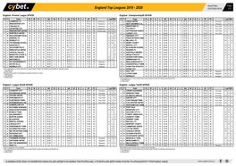 England Top Leagues 2019 - 2020 12/07/2020 09:00 1/17