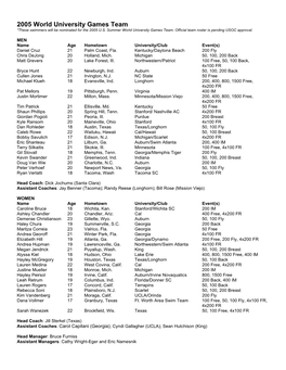 2005 World University Games Team *These Swimmers Will Be Nominated for the 2005 U.S