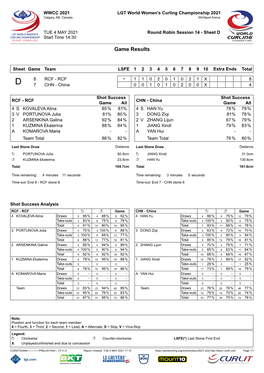 Game Results