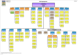 ECB Organisational Chart