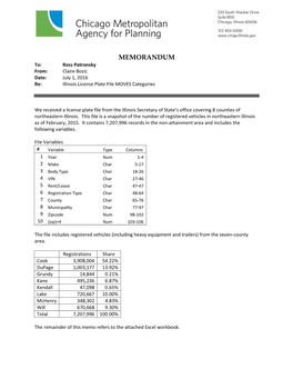 License Plate MOVES Categories Memorandum