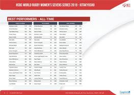 Hsbc World Rugby Women's Sevens Series 2019 - Kitakyushu