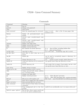 CS246—Linux Command Summary