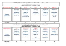 Clubs Recevants Clubs Recevants Équipes Convoquées Équipes